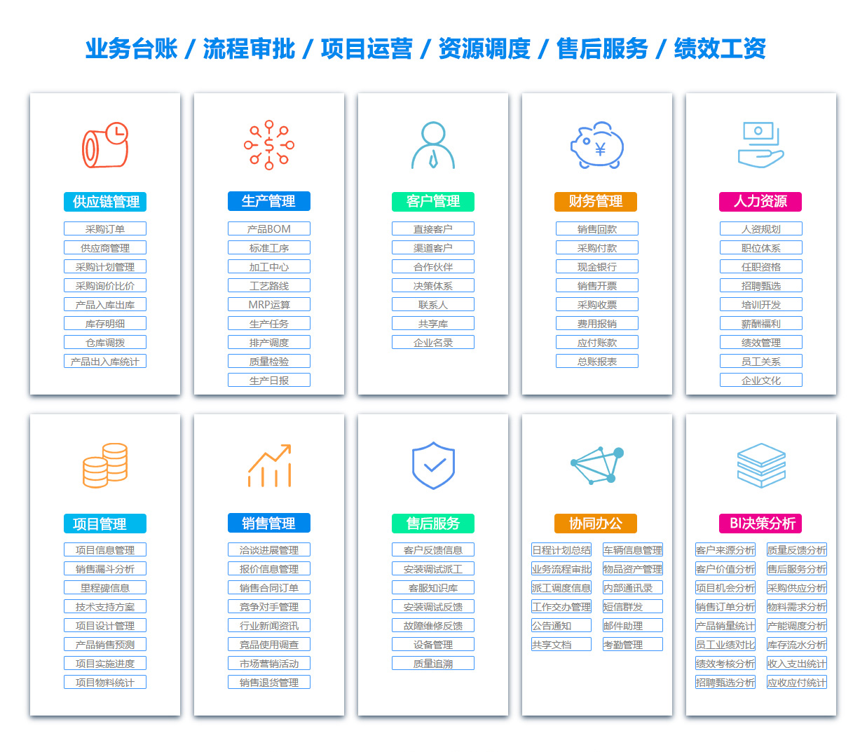 阳江生产流程管理系统